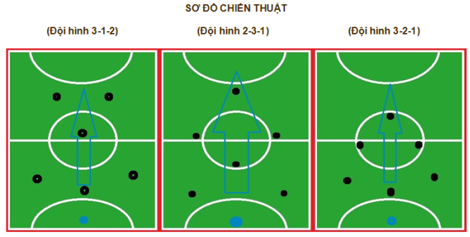 Cách Xây Dựng Chiến Thuật Phù Hợp Cho Đội Bóng Nghiệp Dư Hay